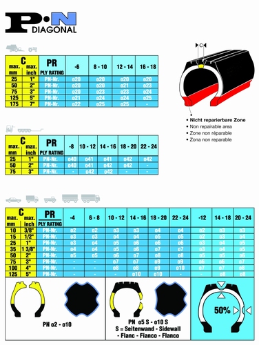 tabulka diag.oprav nástěnná