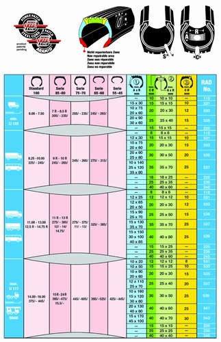 tabulka radial.oprav nástěnná 500